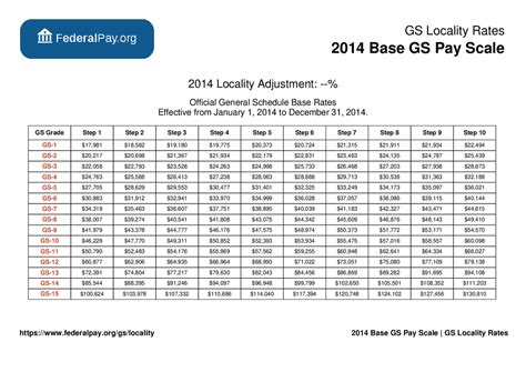 General Schedule (GS) Base Pay Scale for 2014