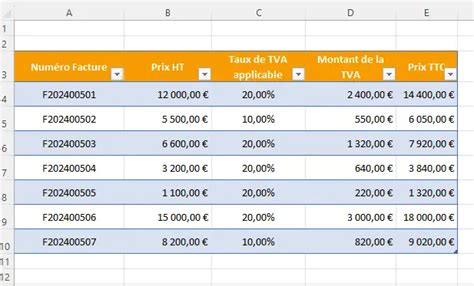 Calculer La TVA Avec Excel Quelle Formule Utiliser