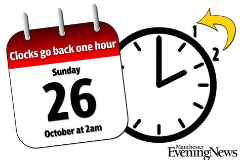 When Do The Clocks Go Back 2024 Uk 2024 Tatum Gabriela