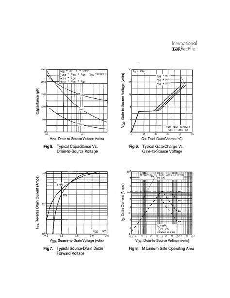 Irc Pbf Datasheet Pages Irf Hexfet Power Mosfet Vdss V