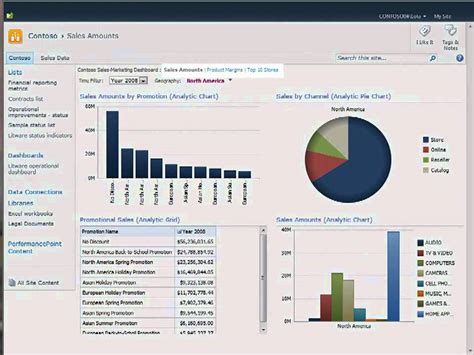 Overview of PerformancePoint Dashboard Elements - EPC Group SharePoint ...