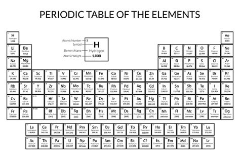 Silueta De La Tabla Periodica Blogan