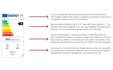 NOVA ETIQUETA ENERGÉTICA