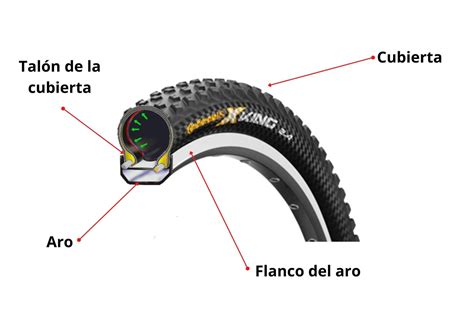 Dónde Parchar Llantas Guía Completa Para Reparar Tus Neumáticos