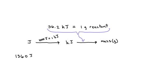 Solved A Certain Chemical Reaction Releases Kj G Of Heat For Each