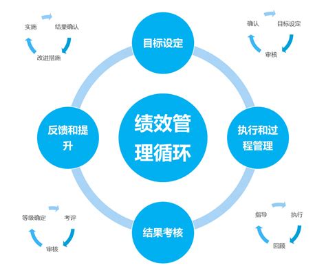 晶北绩效考核管理系统介绍