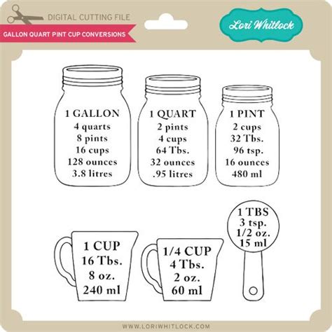 Conversion Chart Cup Pint Gallon Quart Pdf