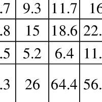 Climate Data For Jan Feb Mar Apr May Jun Jul Aug Sep Oct Nov Dec