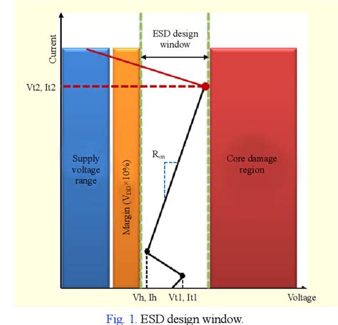 Figure 1 From Design Of Scr‐based Esd Protection Circuit For 33 V Io