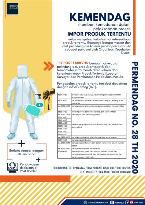 Infografis Permendag Nomor Tahun Ditjen Daglu