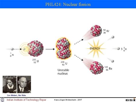 PHL 424 Nuclear fission Lise Meitner Otto Hahn