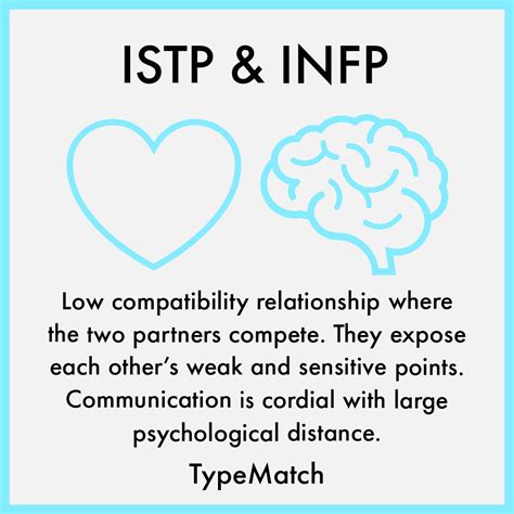 Istp And Infp Compatibility