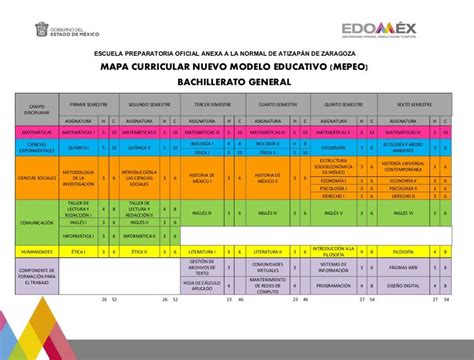 Plan De Estudios Superior Image To U