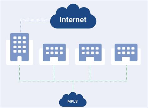 Asegure Su Red Vpn Frente A Mpls ¿cuál Debería Elegir