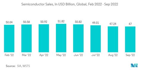 Semiconductor Advanced Substrate Market Size Share Analysis