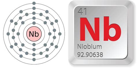 Facts About Niobium Live Science