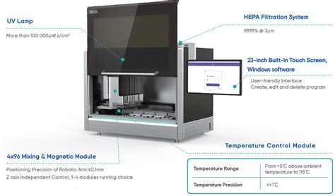 Mgi S First High Throughput Automated Nucleic Acid Extractor