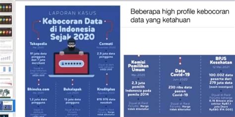 Data BSSN Ada 400 Juta Lebih Serangan Siber Sepanjang Tahun 2021