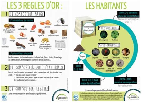 regles compostage Bienvenue sur le site internet de la Municipalité