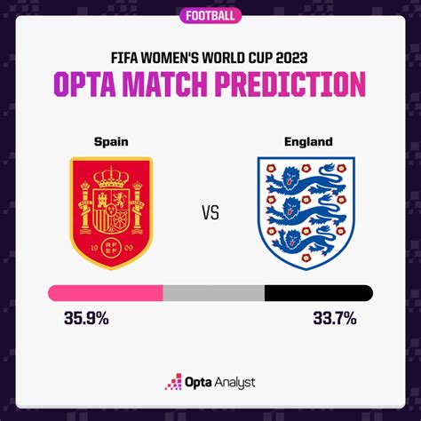 Spain vs England: 2023 Women’s World Cup Final Prediction and Preview