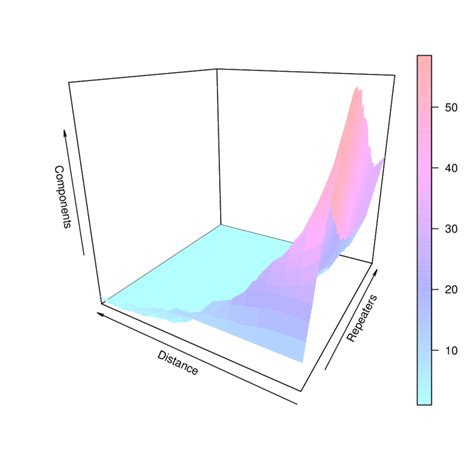 Experimental results considering the two variables of the experiment ...