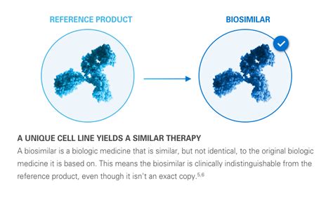 Biosimilar Drugs – A New Treatment Option - Infusion Associates