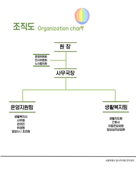 기관현황우리집소개꿈나무마을