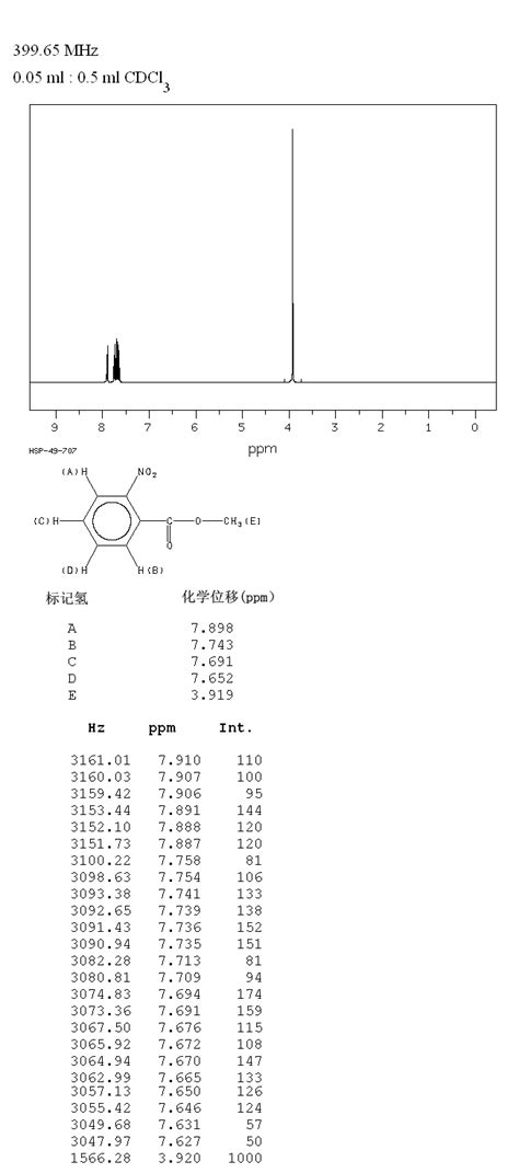 Methyl 2 Nitrobenzoate 606 27 9 1h Nmr Spectrum