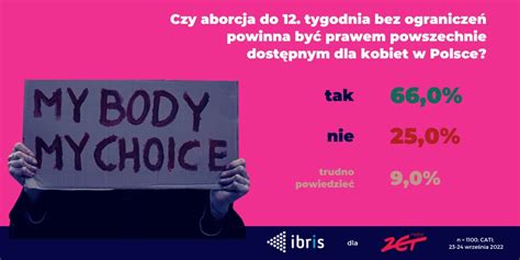 Bandi On Twitter Kiedy By Em Przeciw Aborcji Potem By Em Za