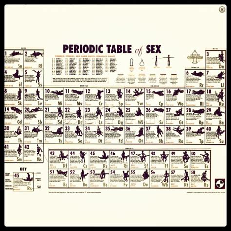 Periodic Table Of Sex Karachamburaq Flickr