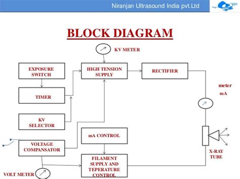 20 Images X Ray Machine Diagram