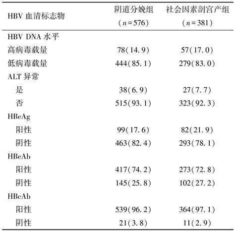 乙型肝炎病毒感染孕妇剖宫产现状及其影响因素分析