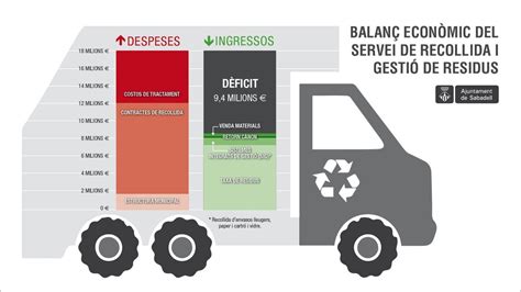 Los Costes Del Tratamento De Residuos Obligan A Subir Un 5 La Tasa De