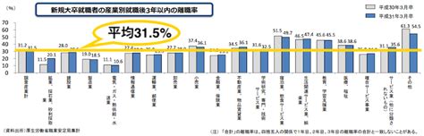 【25卒】まだ間に合う新卒採用20242025｜今からエントリーできる大手企業142社｜就活エンジン