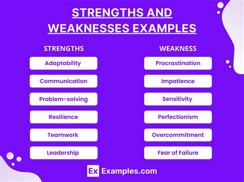 Strengths and Weaknesses - 85+ Examples, List, Importance, How to Answer