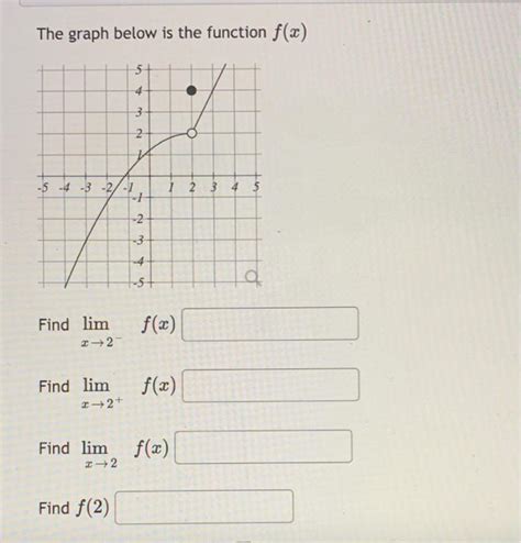 Solved The Graph Below Is The Function F X 5 4 3 2 O 5 4