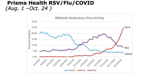 Pediatric Flu Covid And Rsv Cases Pushing Hospitals Capacity