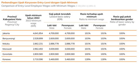 Karyawan Pt Merdeka Copper Gold Tbk