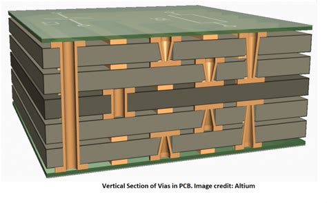 How Pcb Vias Interconnect Circuit Board Layers Sierra Circuits