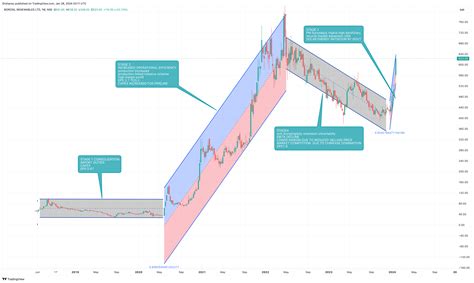 Nse Bororenew Chart Image By Drshansu Tradingview