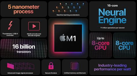 Apple dishes details on its new M1 chip - Ars Technica