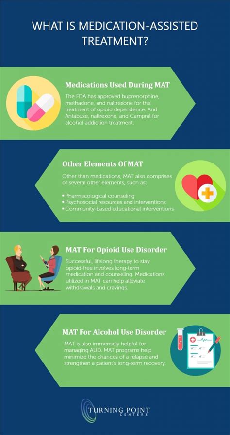 Medication Assisted Treatment Mat To Treat Substance Use Disorders Suds