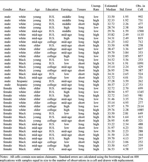 Table 1 From Nonparametric Identification And Estimation Of A Censored