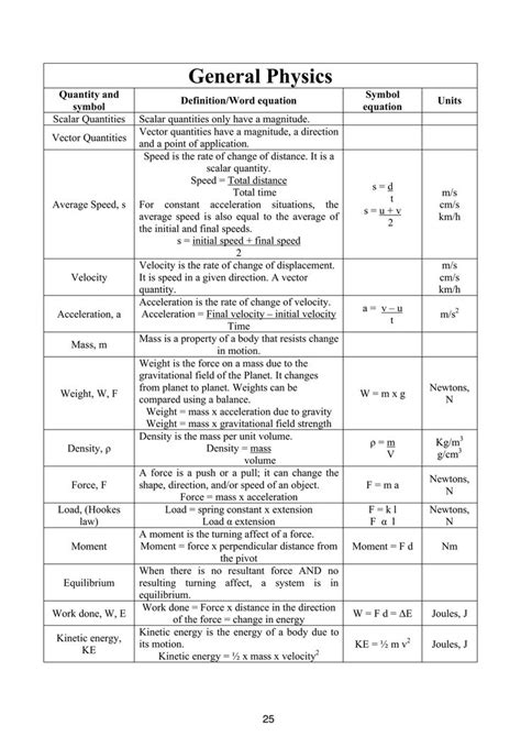 IGCSE Physics Notes