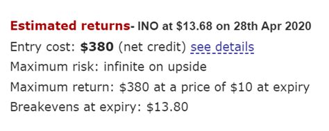 Brokerage Why Do Some Brokers Allow Selling Naked Put Options But Not Naked Call Options