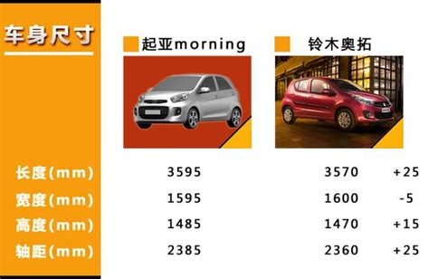 起亞首款微型車將引入國內 競爭鈴木奧拓 每日頭條