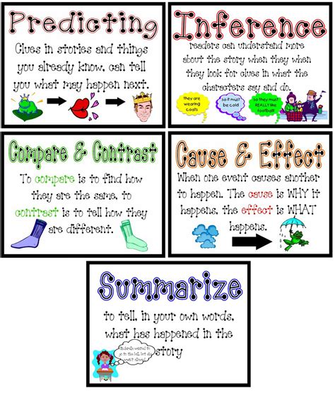 Prediction Vs Inference Examples