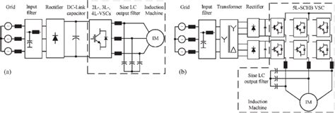 Block Diagram Of Medium Voltage Drives Applying A L Vsc L Npc Vsc