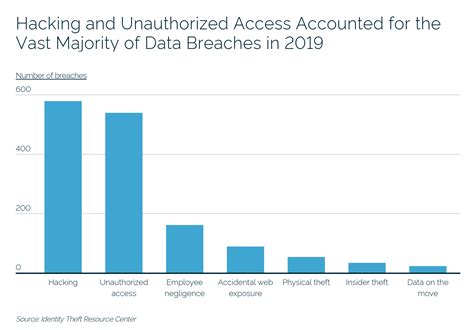 Recent Major Data Breaches 2024 Today Nelia Wrennie