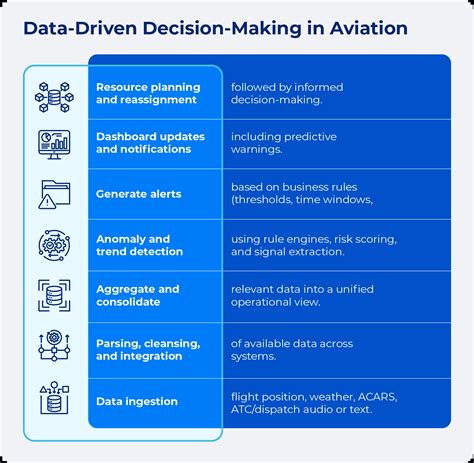 Data Analytics in Aviation: Leverage Real-Time Insight I Scalefocus